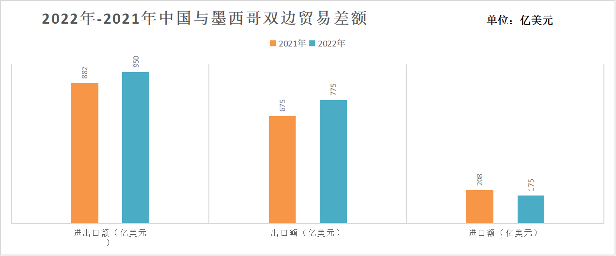 中國與墨西哥雙邊貿(mào)易狀況.png