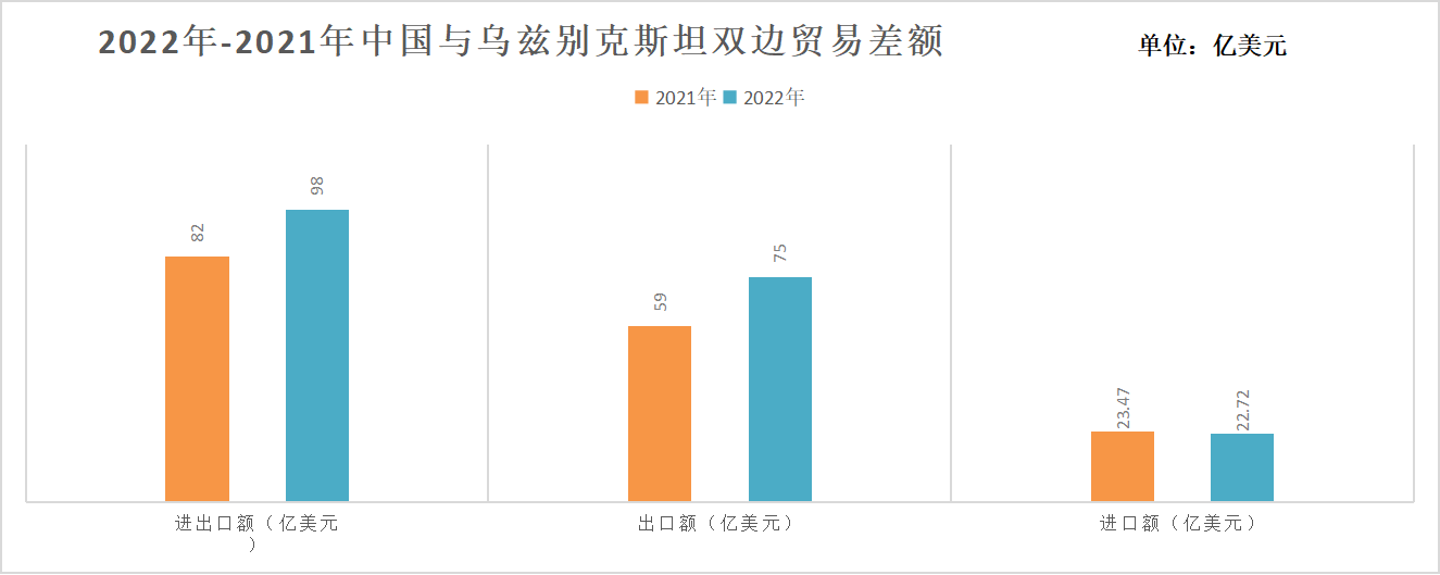 中國與烏茲別克斯坦雙邊貿(mào)易狀況.png