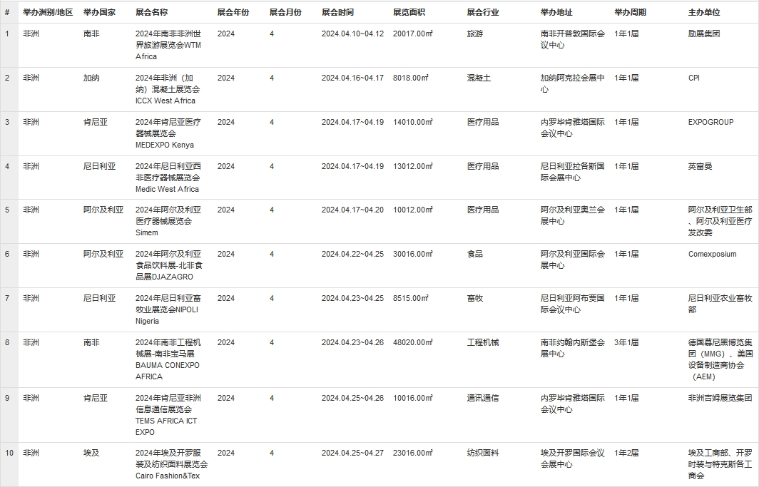 4月非洲展會(huì)列表