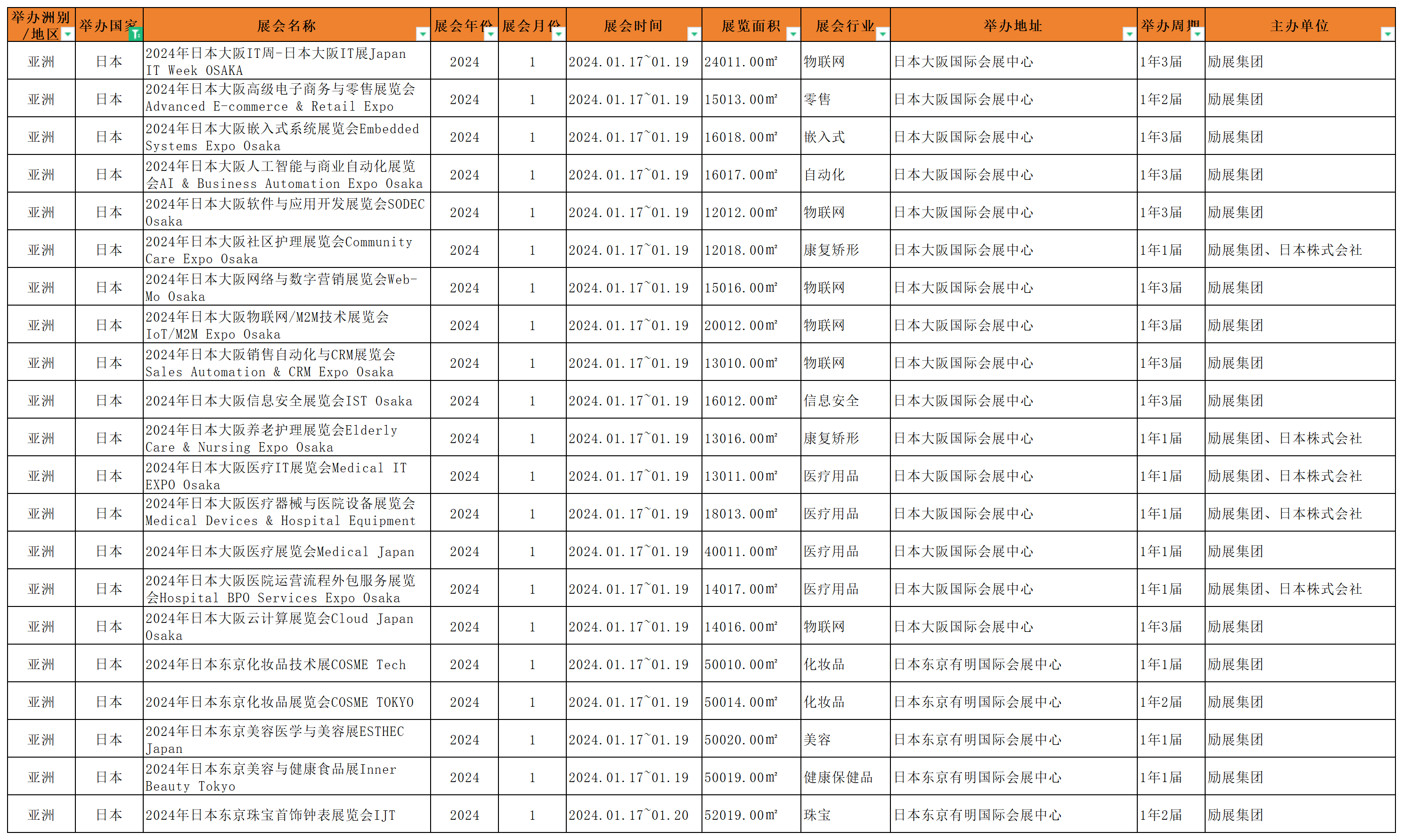 2024年1月日本海外展會(huì)列表.png