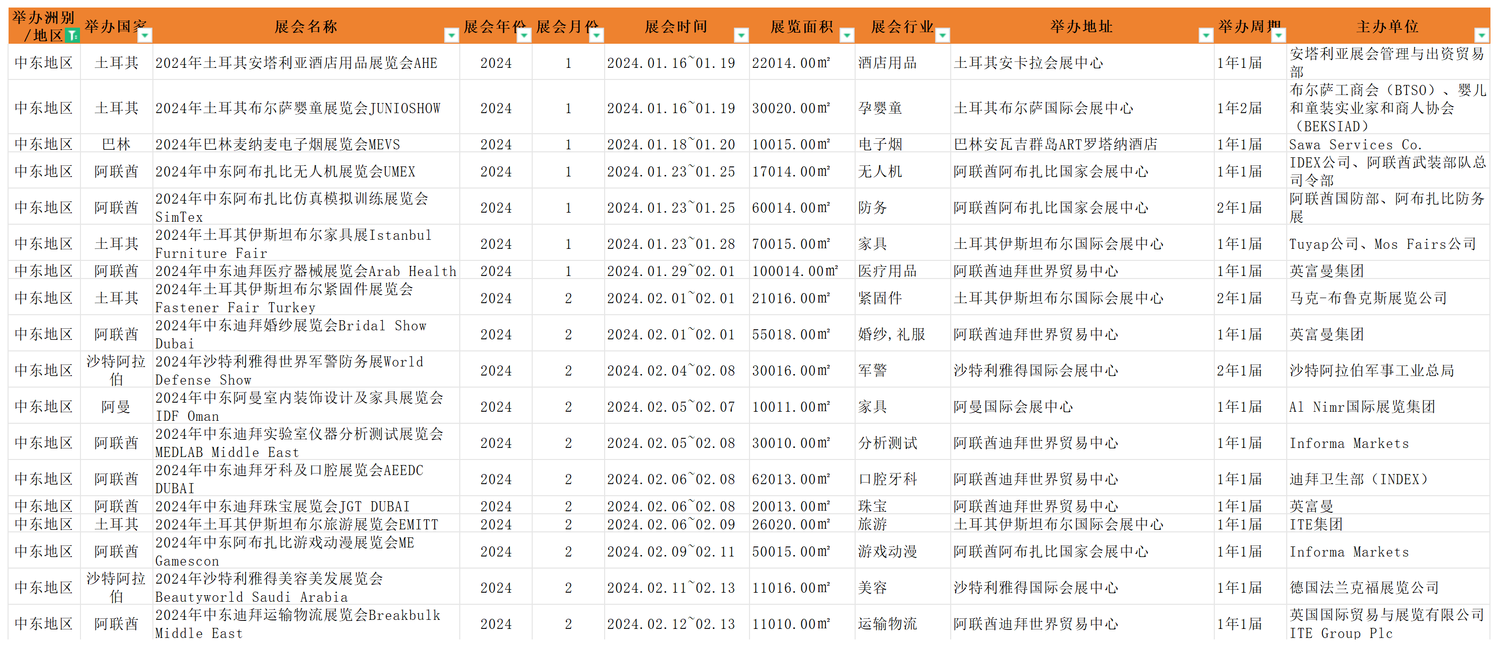 2024年中東地區(qū)海外展會(huì)列表.png